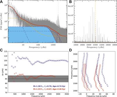 A Synergic Strategy to Characterize the Habitability Conditions of Exoplanets Hosted by Solar-Type Stars